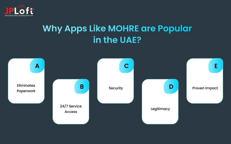 Why Apps Like MOHRE are Popular in the UAE